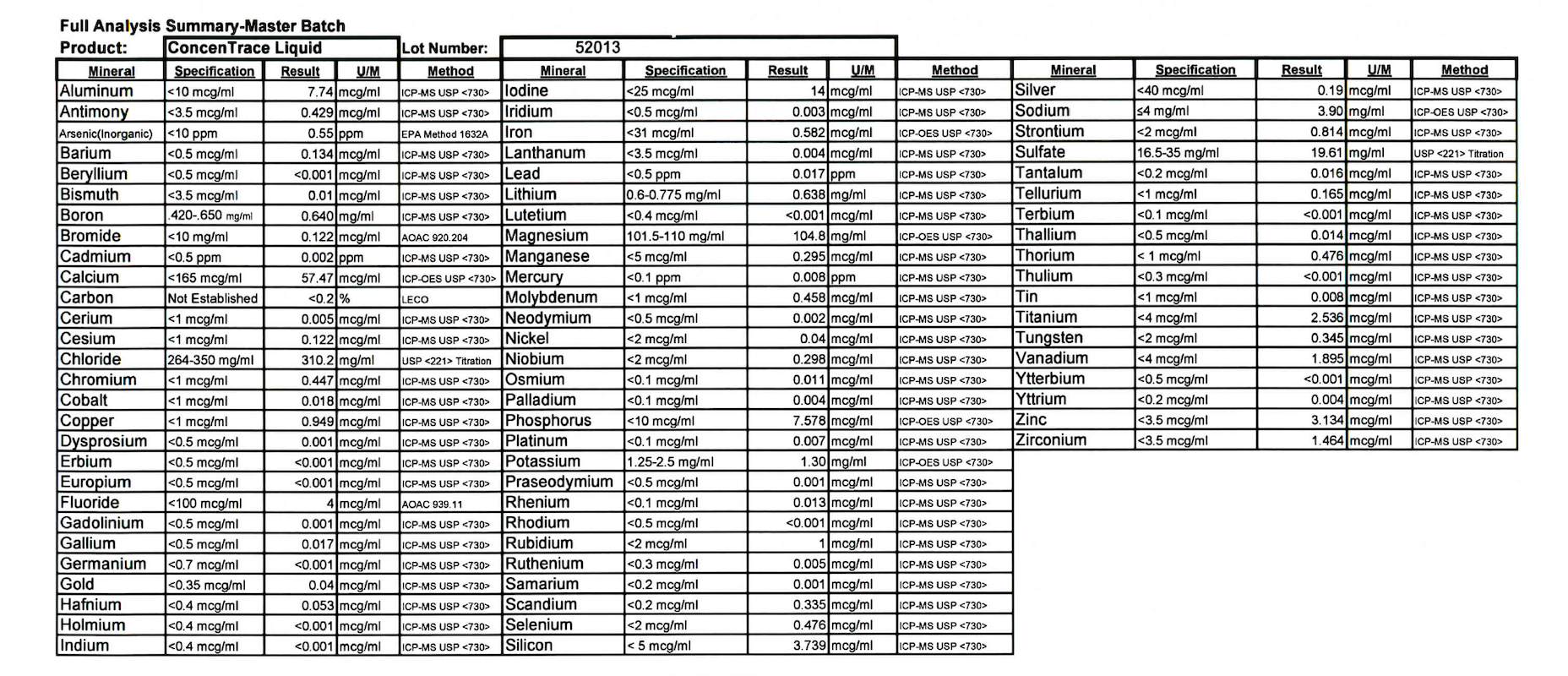 ConcenTrace® 72+ joniniai jūros mineralai